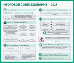 Итоговое собеседование - 2025